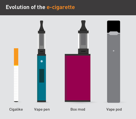 What is the least harmful vape