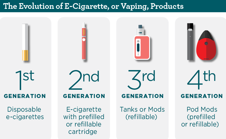 What is Vaping? | Texas DSHS
