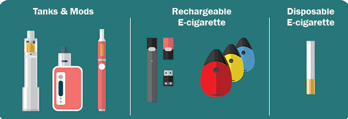 About Electronic Cigarettes (E-Cigarettes) 
